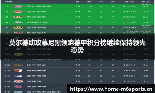 莫尔德助攻慕尼黑领跑德甲积分榜继续保持领先态势