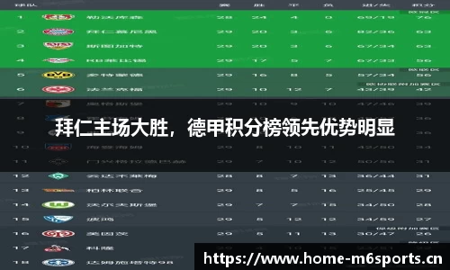 拜仁主场大胜，德甲积分榜领先优势明显