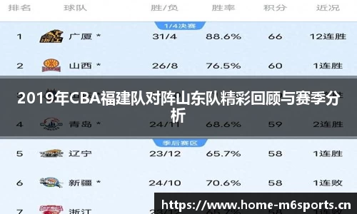 2019年CBA福建队对阵山东队精彩回顾与赛季分析